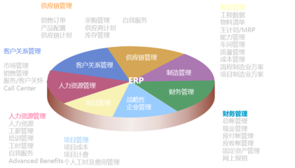 活動預告 | 春秋集團航空ERP實施的痛苦與快樂 供應鏈管理服務視角