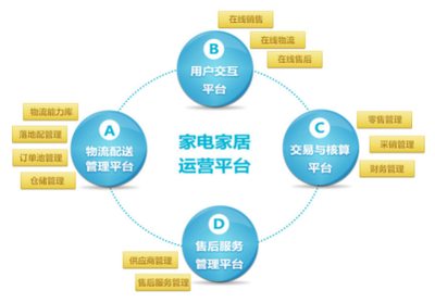 銳特信息家居供應鏈一體化解決方案 賦能蟻安居，迎戰618大促日訂單破8萬