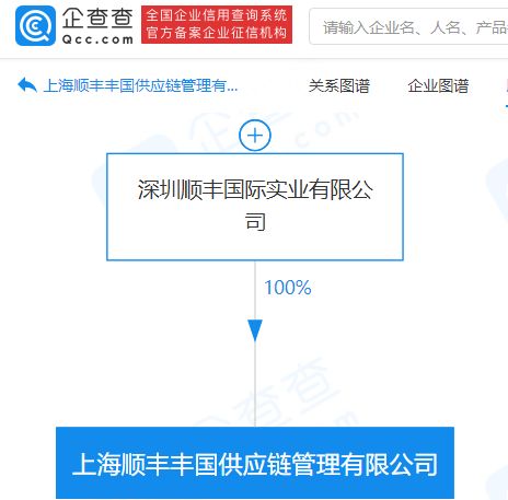 順豐上海加碼供應鏈 新設供應鏈管理公司，布局保稅倉儲等核心服務