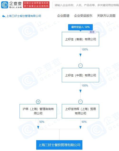 上好佳拓展業務版圖，新設公司深耕供應鏈管理服務