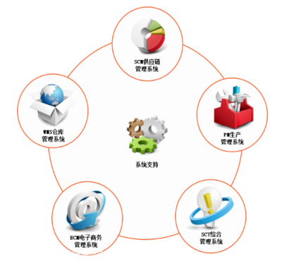 Q食品代發與第三方倉儲 如何借力外包服務優化休閑零食供應鏈？