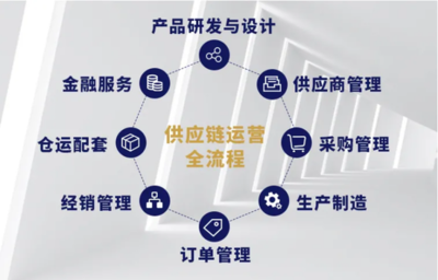 建發輕工 深耕產業鏈，領航大消費供應鏈管理服務